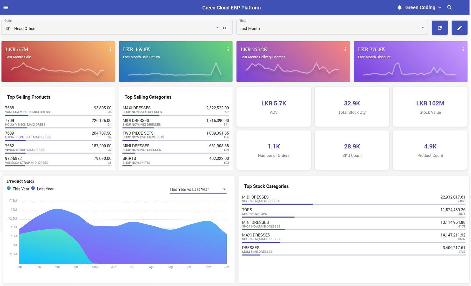 dashboard